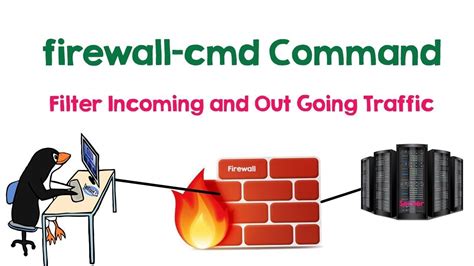 Firewall Cmd Command Firewall Using Firewalld On Centos 7 Linux