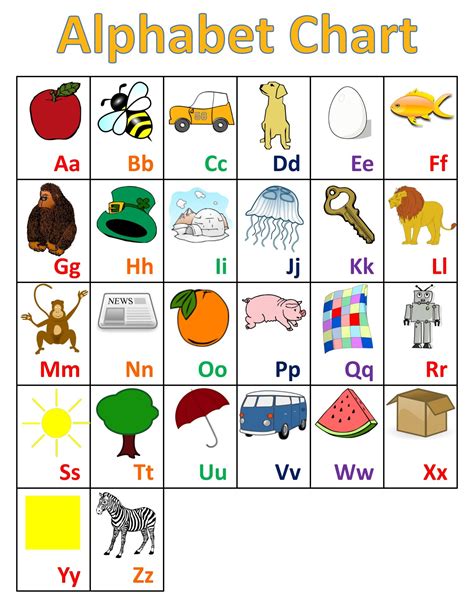 10 Best Chart Full Page Alphabet Abc Printable Pdf For Free At
