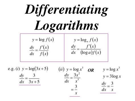 12 X1 T01 02 Differentiating Logs 2013