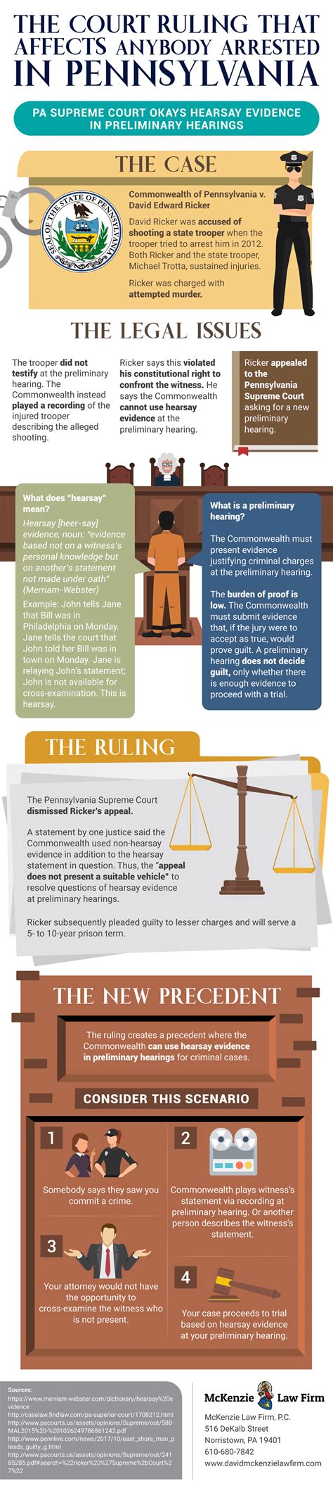 Infographic Ruling Affects Anybody Arrested In PA McKenzie Law Firm