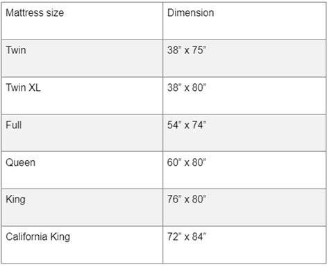 Mattress Size Chart Know What To Look For