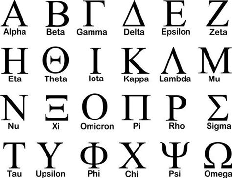 Greek Alphabet Greek Corner Sands Custom Designs