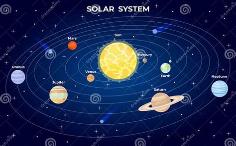 Solar System Scheme Cartoon Flat Planets Orbit Around Sun In Space