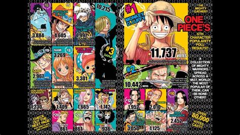 One Piece Popularity Poll Anime Amino