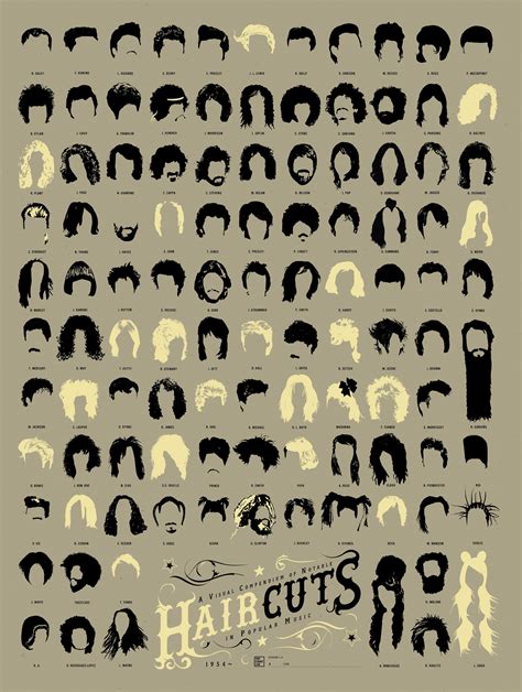 Infographic Of The Day Of The Best Haircuts In Music History