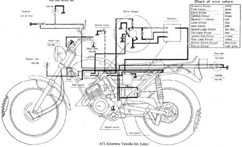 2003 03 yamaha yz125 yz 125 electronics cdi box stator wiring harness system. 1975 Yamaha Dt 125 Manual | hobbiesxstyle