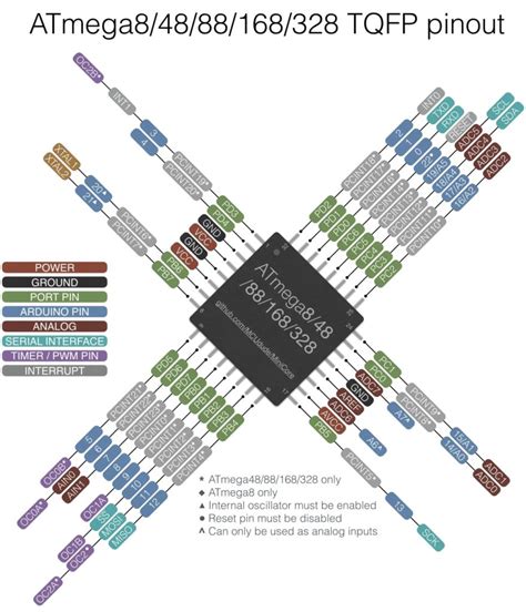 Arduino micro has 20 digital i / o pins (7 of which can be used as pwm output, 12 of which can be used as analog signal. ATmega328 AU programmeren met Arduino als ISP