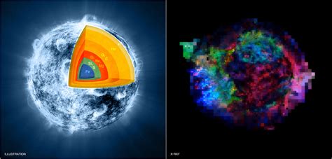 Smithsonian Insider A Star Explodes And Turns Inside Out