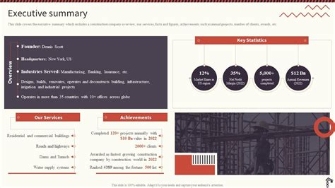 Top 10 Real Estate Executive Summary Templates With Examples