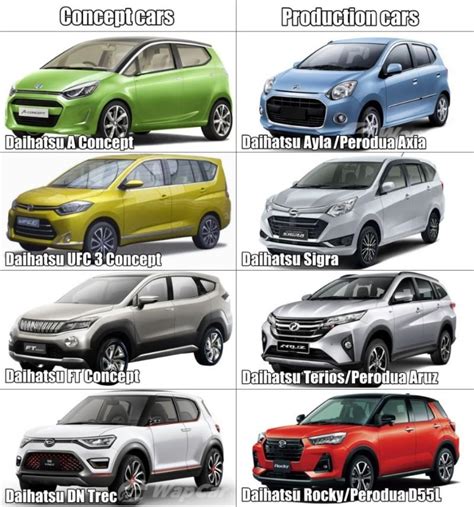 Join our list of satisfied customers! Adakah Perodua Alza DNGA generasi kedua akan diperkenalkan ...