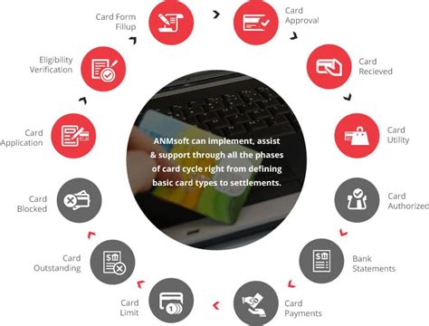 Discover cards are widely accepted in the u.s., though abroad, mastercard and visa are the more commonly accepted. Debit & Smart Card Management System | Card management Services - ANMSoft