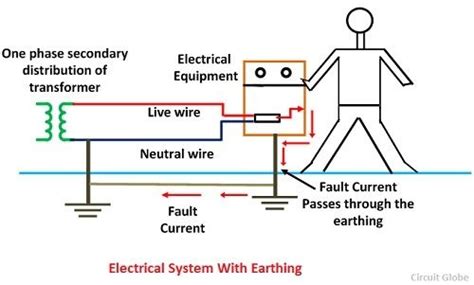 What Are Advantages Of Grounding Telegraph