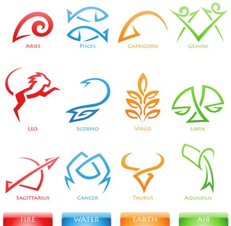 The 12 Zodiac Elements Zodiac Signs And Four Elements In Circle In