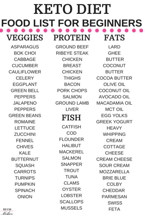 I get asked a lot about recipes, that suits for people who this book is not only the comprehensive overview to the vegetarian ketogenic diet but a collection of simple recipes free of meat, fish, and fowl flesh that restricts carbohydrates. KETO DIET FOR BEGINNERS FOOD LIST - Word To Your Mother ...