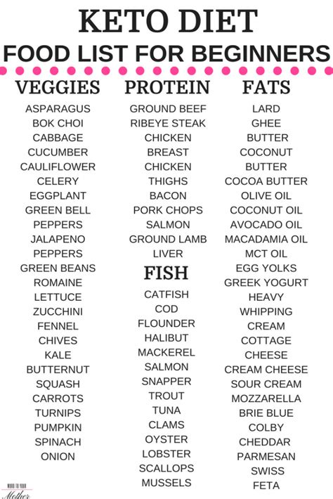 Oct 07, 2019 · this ultimate vegetarian keto food list has all the best foods for weight loss, so you can experience a successful transition into the low carb lifestyle. KETO DIET FOR BEGINNERS FOOD LIST - Word To Your Mother ...