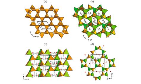 A C Six Membered Rings In The Crystal Structures Of A β Tridymite