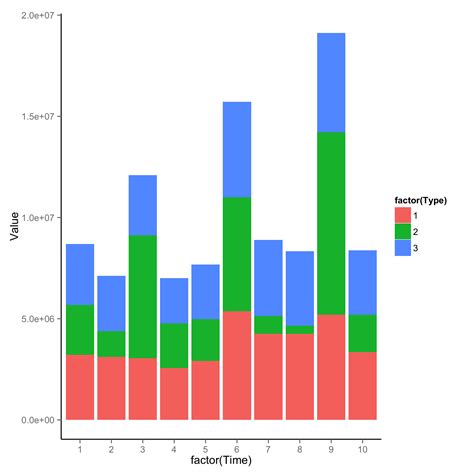R How To Create A Stacked Bar Chart In Ggplot With Total Mobile