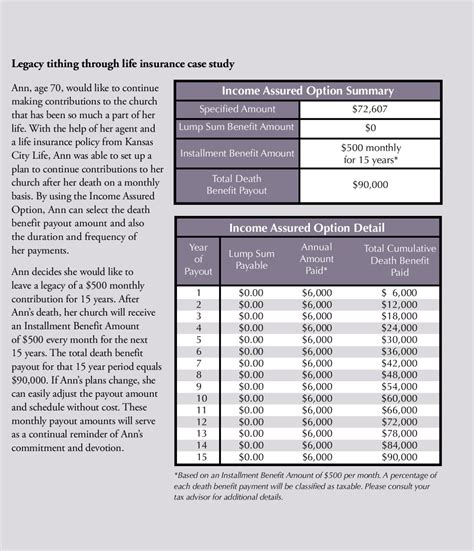 Legacy Tithing Through Life Insurance By Kansas City Life Insurance
