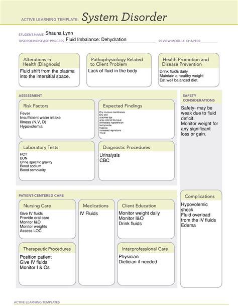 Fluid Imbalance Ati Active Learning Template System Disorder Shauna