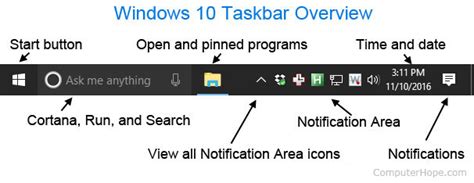 It typically shows which programs or applications are running on the device, as well as provide links or shortcuts to other programs or. What is taskbar?