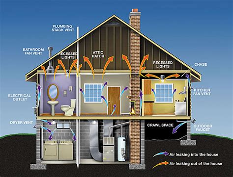Services Insulation Services Of MI