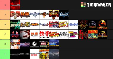 My fighting game tier list. : StreetFighter