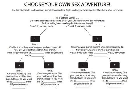 How To Create A Choose Your Own Adventure Story Story Guest