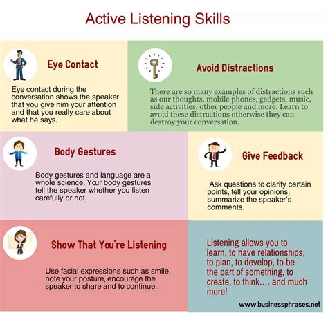 active listening scenarios diyfelik