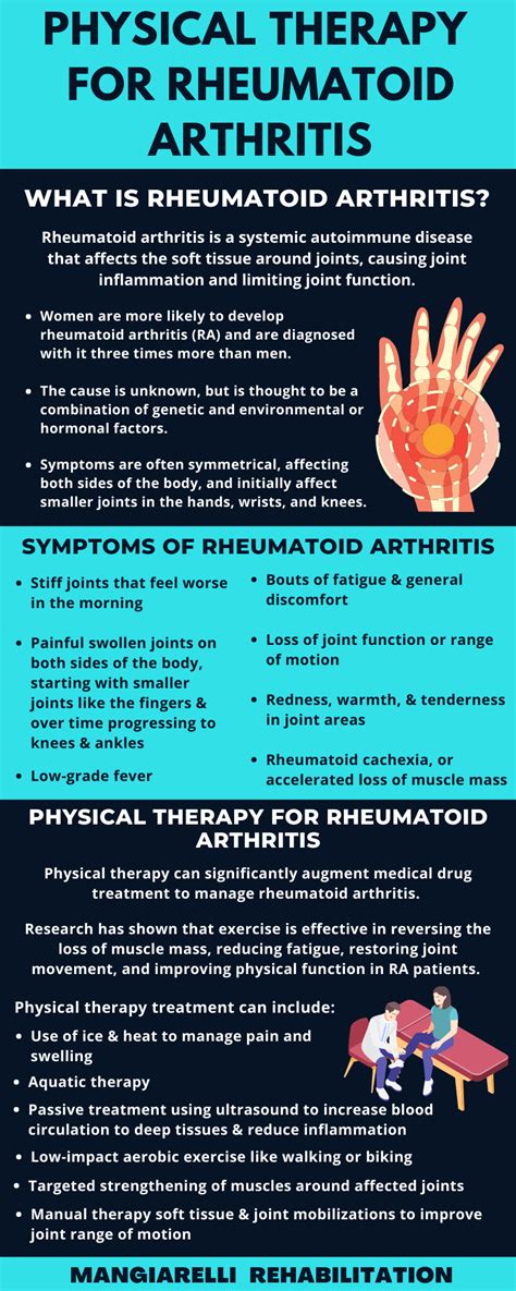 Rheumatoid Arthritis Infographic Mangiarelli Rehabilitation