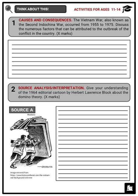 The Vietnam War Facts Worksheets Factors Key Events And Aftermath