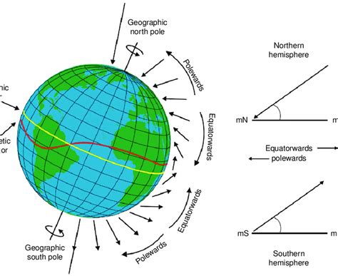 Infinite And Finite Earth Slopes