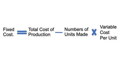 How To Calculate Fixed Cost Formula Guide And Examples