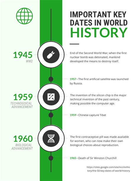 History Infographic Template