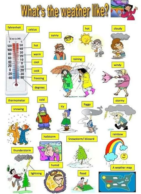 Weather Vocabulary How To Talk About The Weather In English Weather Vocabulary English