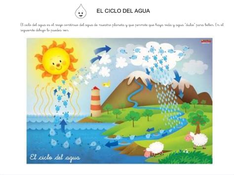 El Ciclo Del Agua En Infantil Con Imagenes Ciclo Del Agua Images