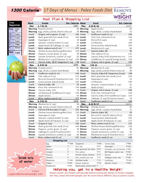 Free 17 Day Paleo Foods 1300 Calorie Healthy Diet Plan Menu Plan For