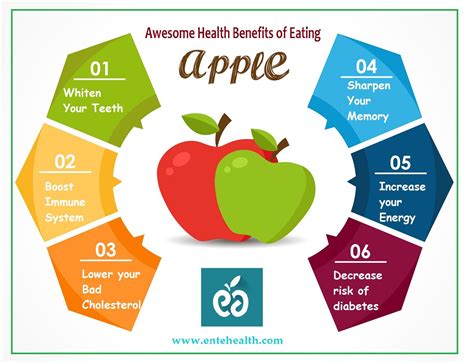 Health Benefits of Apple | Apple health benefits, Health benefits, Health