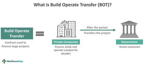 Build Operate Transfer Bot What It Is Examples Advantages