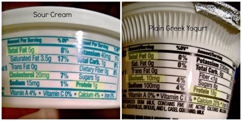 We did not find results for: Sour Cream vs. Greek Yogurt | Yogurt, Sour cream, Greek yogurt