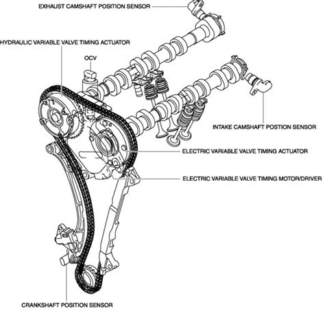 Mazda Cx 5 Service And Repair Manual Variable Valve Timing Mechanism