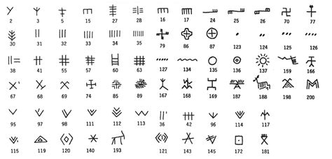 1 comment on get your first coding job. 23 Enigmatic Facts About Secret Codes and Ciphers