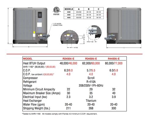 Raypak 50000 Btu Heat Pump Pool Supplies Canada