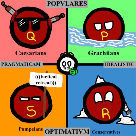 Political Compass For The Late Roman Republic Era Polcompball