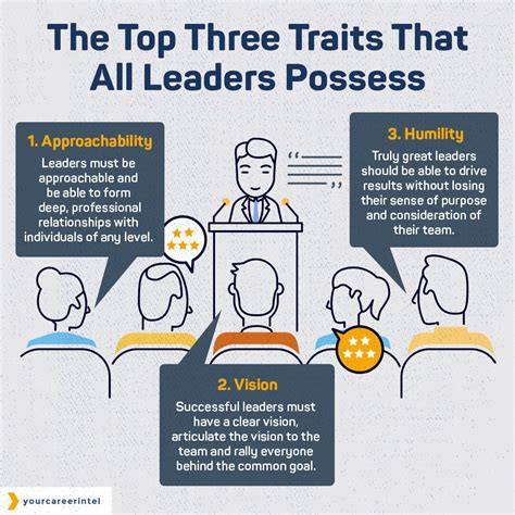 the top three traits all leaders possess business leadership leadership skill leadership