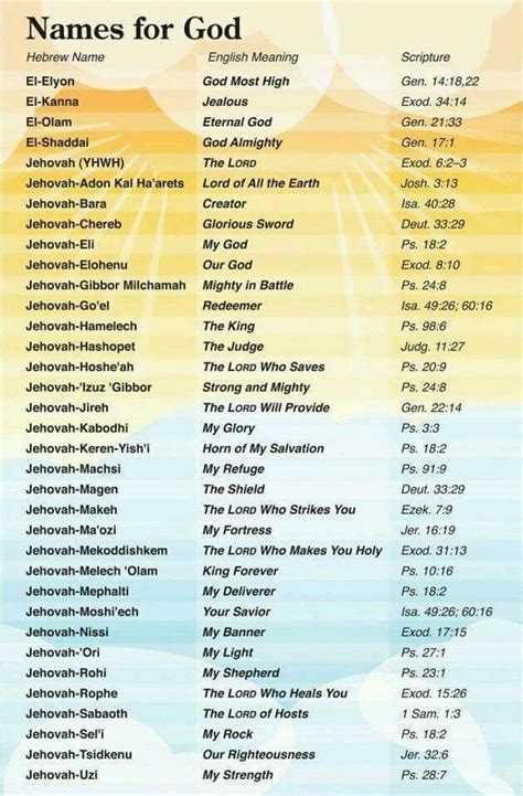 Names Of God And Their Meaning Artofit