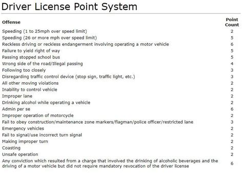Alabama has a system of graduated licensing for novice drivers. 3 Traffic Violations That Lead to Suspension in Alabama ...
