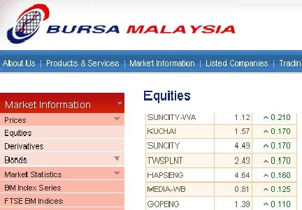 Stay on top of current data on the stock market in malaysia, including leading stocks as well as large and small cap stocks. MbahMento Hot News: Latest Update Bursa Malaysia ...