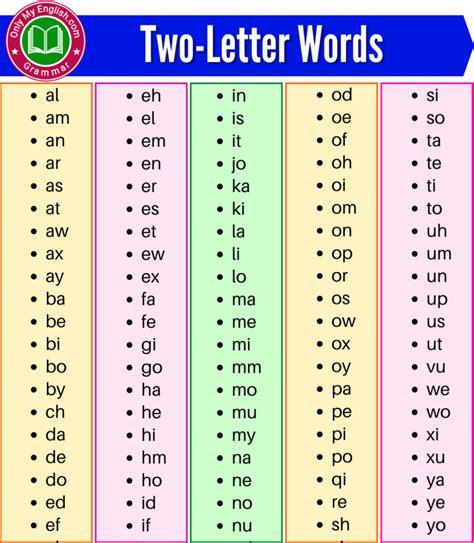 100 Two Letter Words 2 Letter Scrabble Words