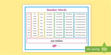 Number Words To 1000000 Word Mat Teacher Made