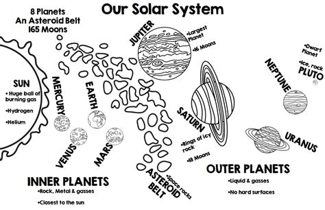 Solar System Anchor Chart Science Anchor Charts Solar System My Xxx